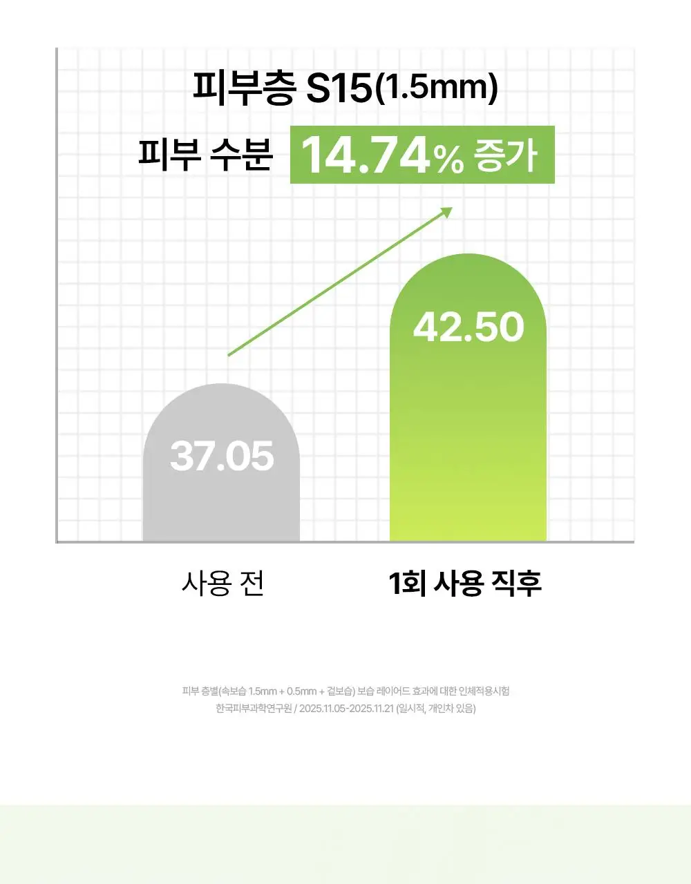 [NEW/속보습]조선미녀 녹차 히알루론산 수분진정 세럼 30ml 상세페이지 9
